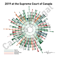 2019 At The Supreme Court of Canada