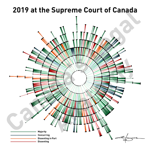 2019 At The Supreme Court of Canada