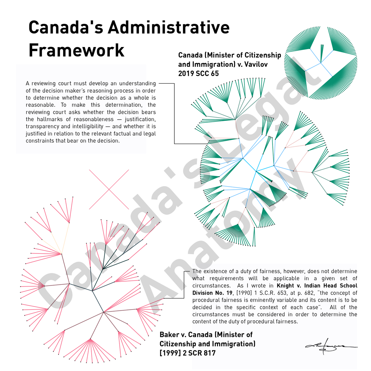 Canada's Administrative Framework – Canada's Legal Anatomy