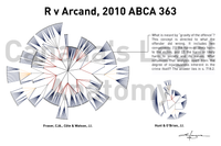 R v Arcand, 2010 ABCA 363