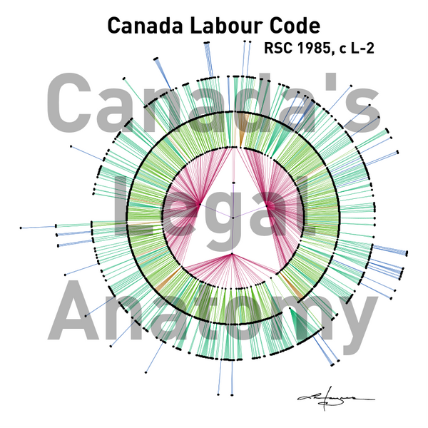 Canada Labour Code