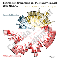 Reference re Greenhouse Gas Pollution Pricing Act, Alberta Court of Appeal