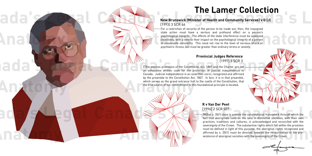 The lamer collection canada s legal anatomy