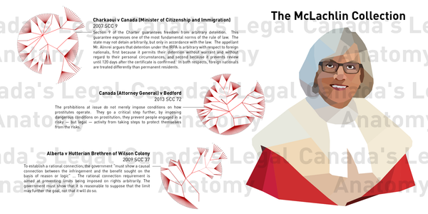 The McLachlin Collection